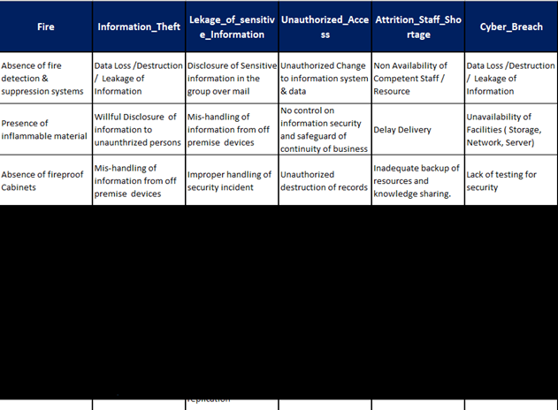 Risk Assessment Img2